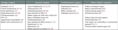 Robotic-assisted surgery in the pediatric surgeons’ world: Current situation and future prospectives